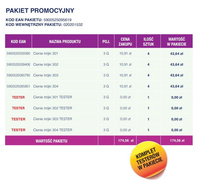 CELIA Pakiet Cieni do powiek Trio Ideal (4x4 kolory+testery)